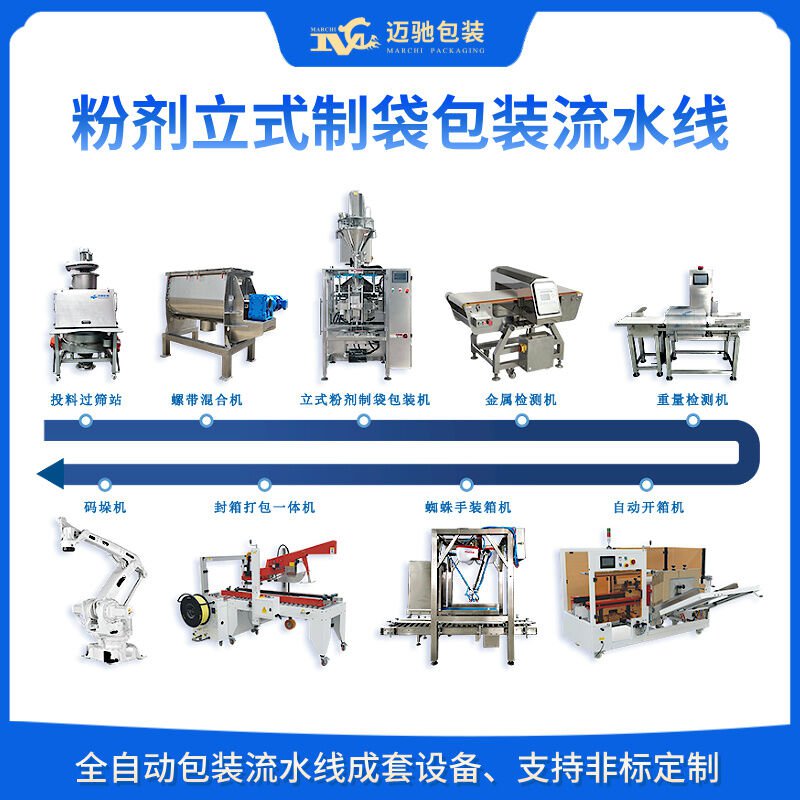 包装生产线的客户关注点解析