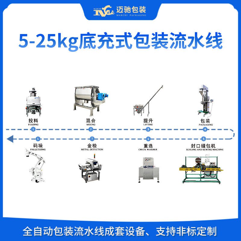 创新助力产业升级：本公司推出全新包装生产线