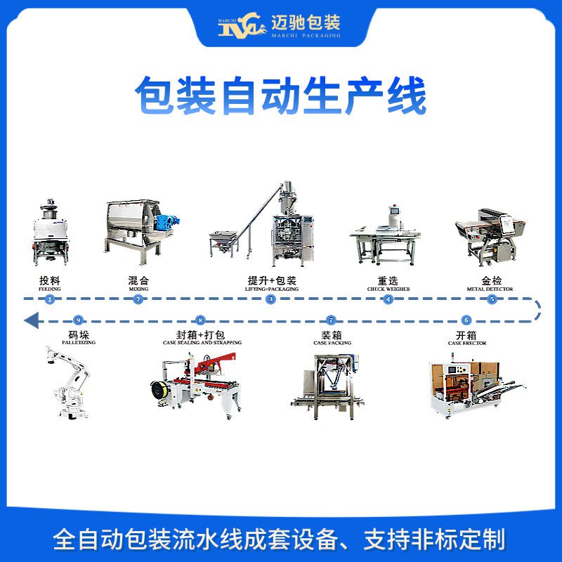 自动包装线：推动制造业向智能化迈进