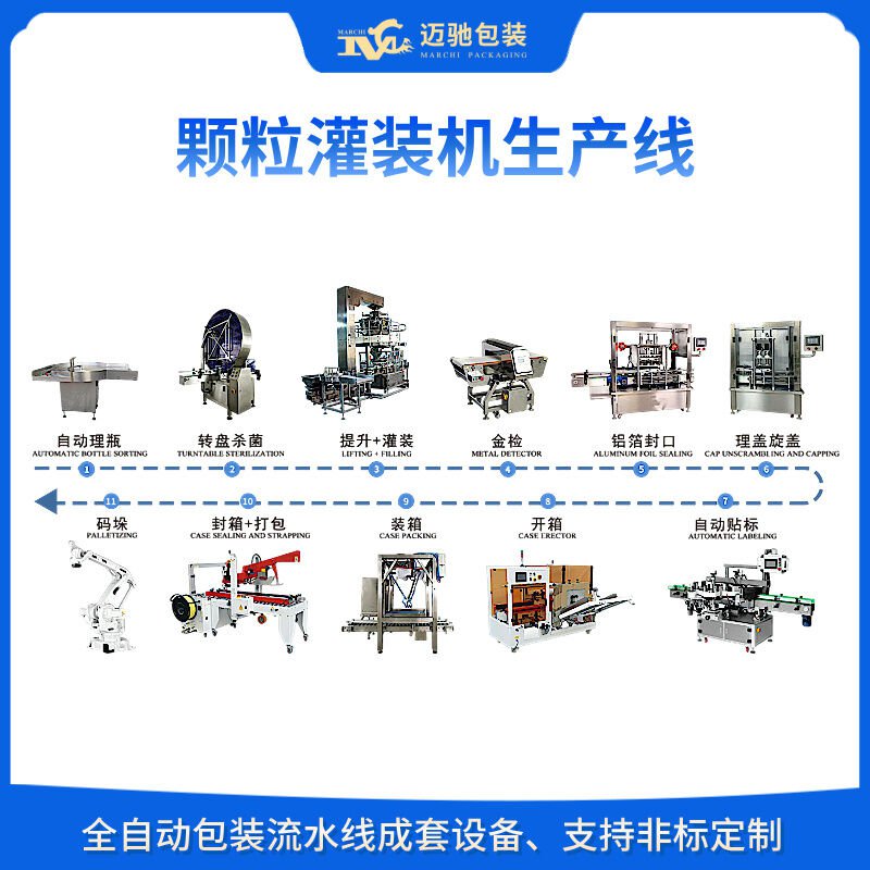 全自动颗粒灌装生产线