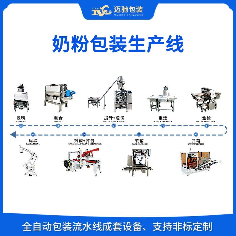奶粉包装生产线