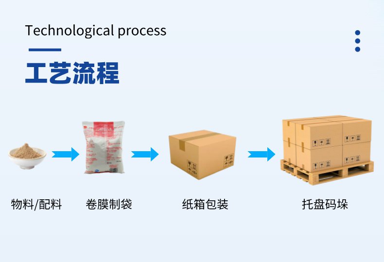 包装自动生产线