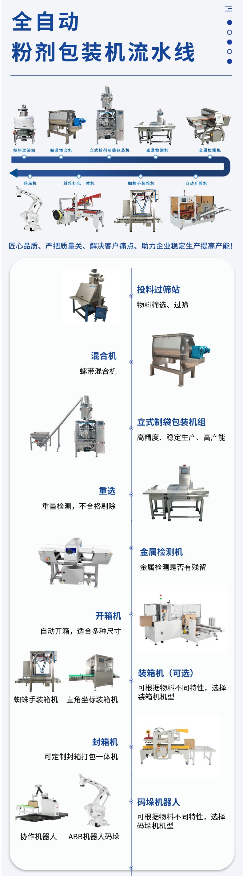 全自动包装设备生产线