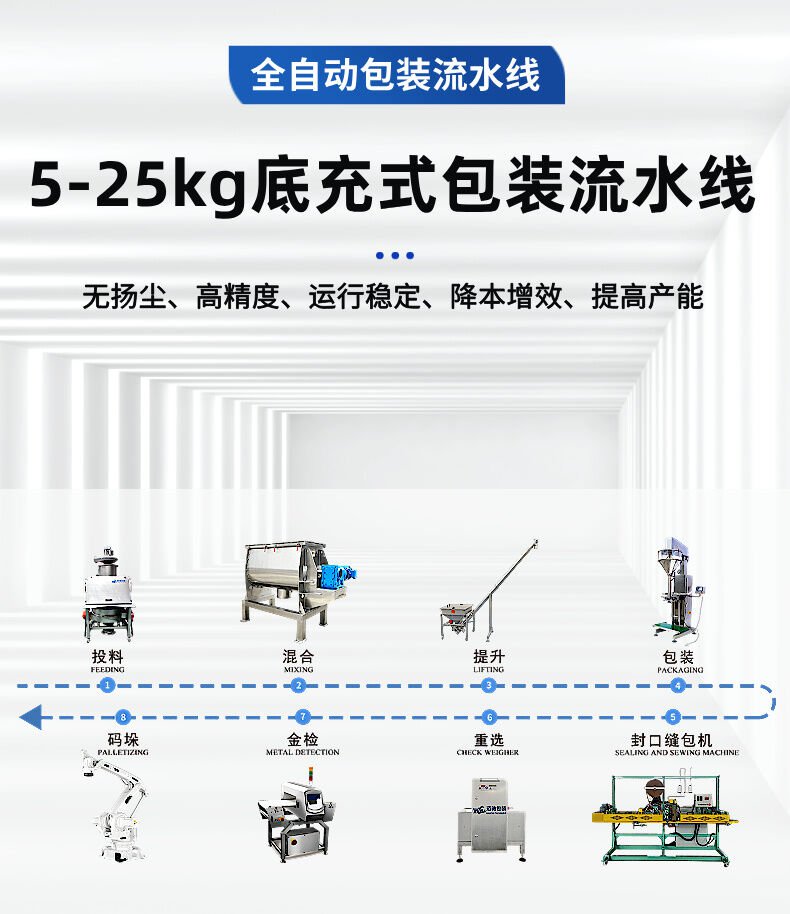 25公斤包装生产线