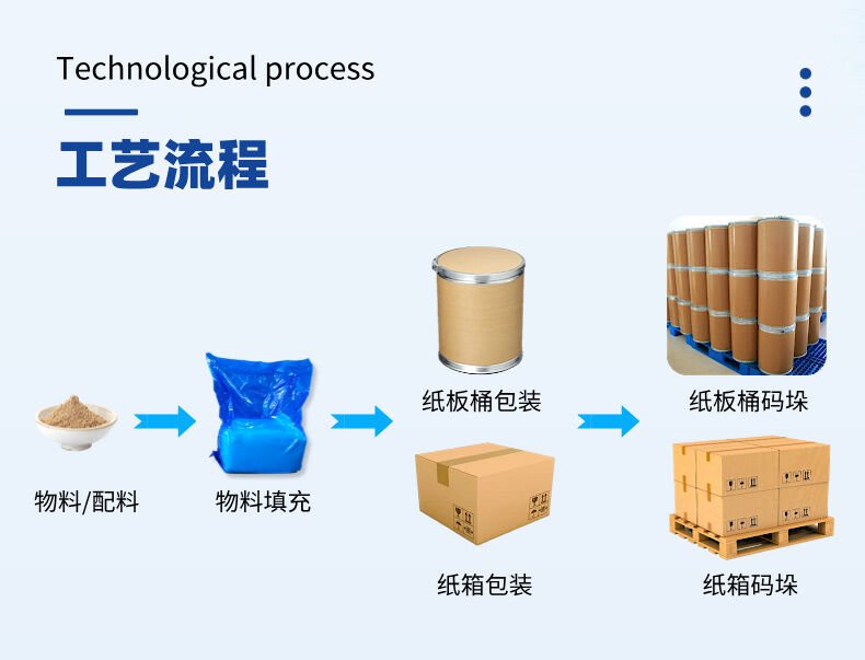 25公斤包装生产线